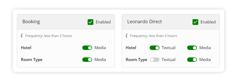 Media Channel Distribution | LUCID Content Manager